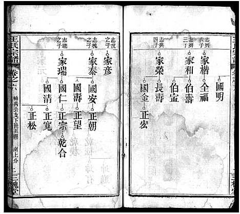 [下载][王氏宗谱_13卷首3卷]湖北.王氏家谱_九.pdf