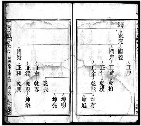 [下载][王氏宗谱_13卷首3卷]湖北.王氏家谱_九.pdf