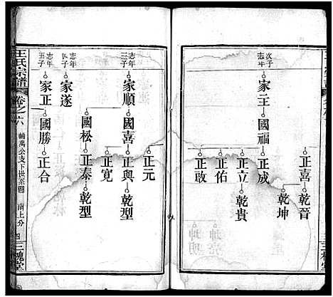 [下载][王氏宗谱_13卷首3卷]湖北.王氏家谱_九.pdf