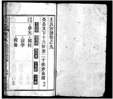 [下载][王氏宗谱_13卷首3卷]湖北.王氏家谱_十二.pdf