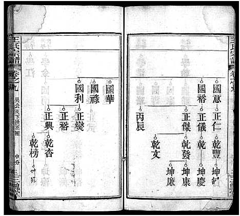 [下载][王氏宗谱_13卷首3卷]湖北.王氏家谱_十二.pdf