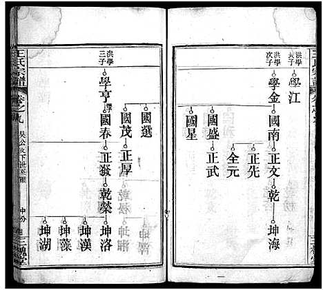 [下载][王氏宗谱_13卷首3卷]湖北.王氏家谱_十二.pdf