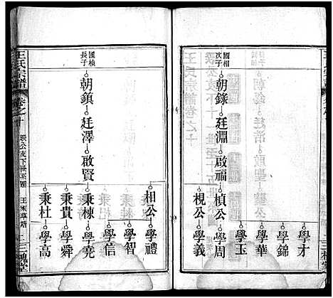 [下载][王氏宗谱_13卷首3卷]湖北.王氏家谱_十三.pdf