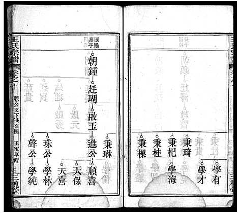 [下载][王氏宗谱_13卷首3卷]湖北.王氏家谱_十三.pdf