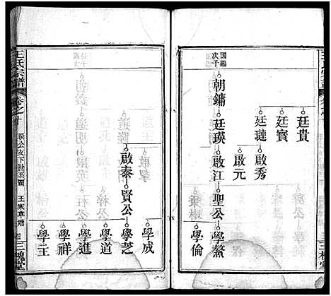 [下载][王氏宗谱_13卷首3卷]湖北.王氏家谱_十三.pdf