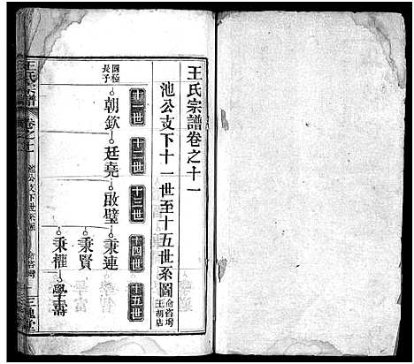 [下载][王氏宗谱_13卷首3卷]湖北.王氏家谱_十四.pdf