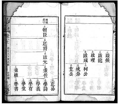 [下载][王氏宗谱_13卷首3卷]湖北.王氏家谱_十四.pdf