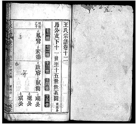 [下载][王氏宗谱_13卷首3卷]湖北.王氏家谱_十五.pdf