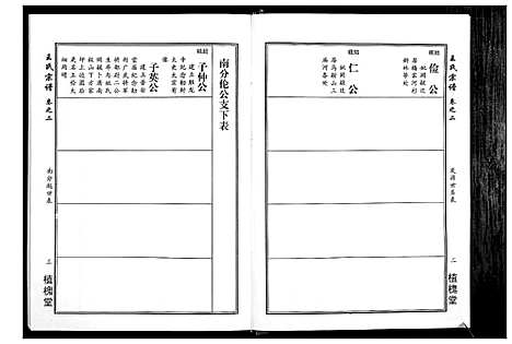 [下载][王氏宗谱_14卷]湖北.王氏家谱_二.pdf