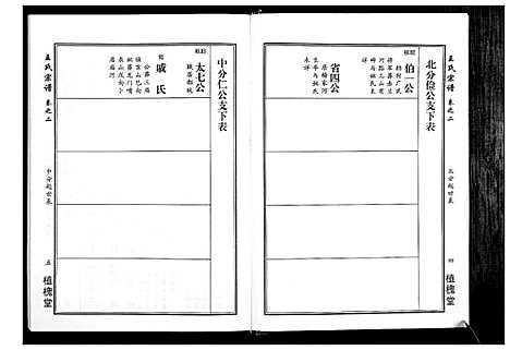 [下载][王氏宗谱_14卷]湖北.王氏家谱_二.pdf