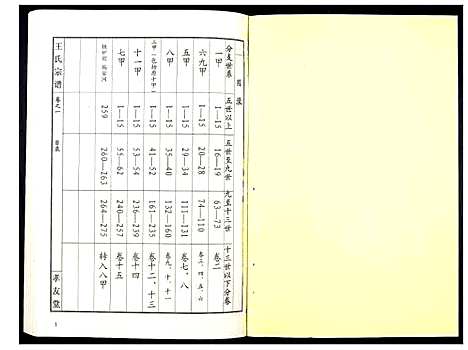 [下载][王氏宗谱_15卷首1卷]湖北.王氏家谱_二.pdf