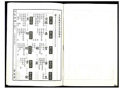 [下载][王氏宗谱_15卷首1卷]湖北.王氏家谱_二.pdf