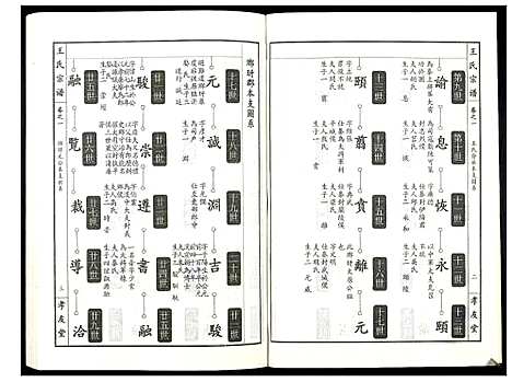 [下载][王氏宗谱_15卷首1卷]湖北.王氏家谱_二.pdf