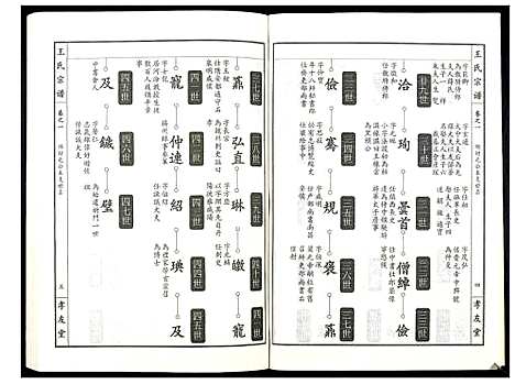 [下载][王氏宗谱_15卷首1卷]湖北.王氏家谱_二.pdf