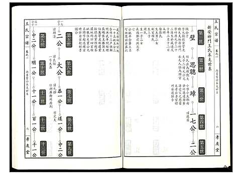 [下载][王氏宗谱_15卷首1卷]湖北.王氏家谱_二.pdf