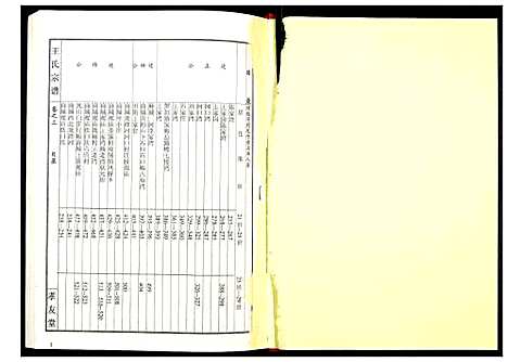 [下载][王氏宗谱_15卷首1卷]湖北.王氏家谱_四.pdf