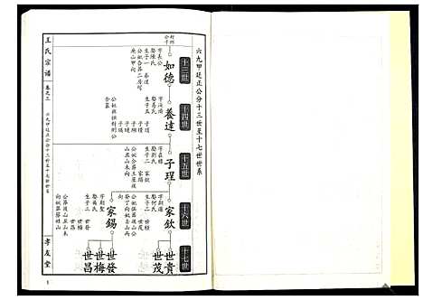 [下载][王氏宗谱_15卷首1卷]湖北.王氏家谱_四.pdf