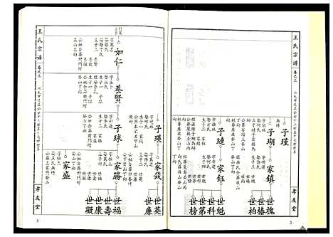 [下载][王氏宗谱_15卷首1卷]湖北.王氏家谱_四.pdf