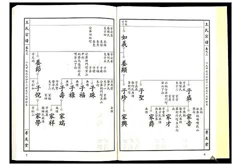 [下载][王氏宗谱_15卷首1卷]湖北.王氏家谱_四.pdf