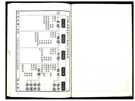 [下载][王氏宗谱_15卷首1卷]湖北.王氏家谱_五.pdf