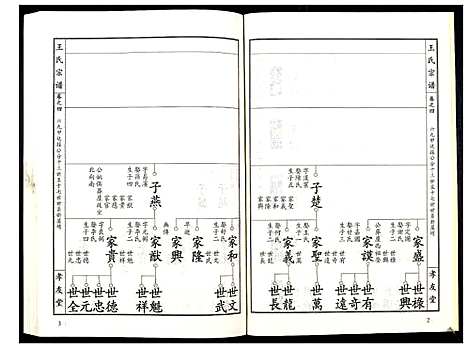 [下载][王氏宗谱_15卷首1卷]湖北.王氏家谱_五.pdf