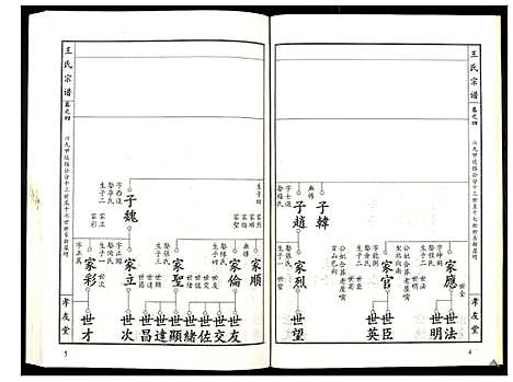 [下载][王氏宗谱_15卷首1卷]湖北.王氏家谱_五.pdf