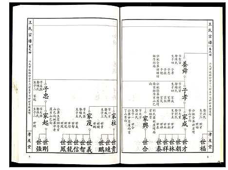 [下载][王氏宗谱_15卷首1卷]湖北.王氏家谱_五.pdf