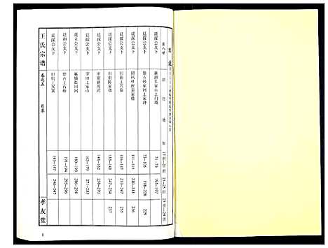 [下载][王氏宗谱_15卷首1卷]湖北.王氏家谱_六.pdf