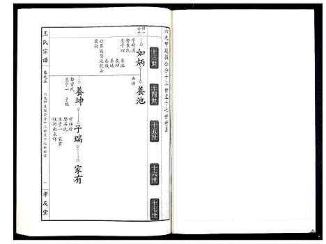 [下载][王氏宗谱_15卷首1卷]湖北.王氏家谱_六.pdf