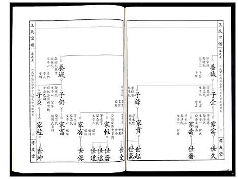 [下载][王氏宗谱_15卷首1卷]湖北.王氏家谱_六.pdf