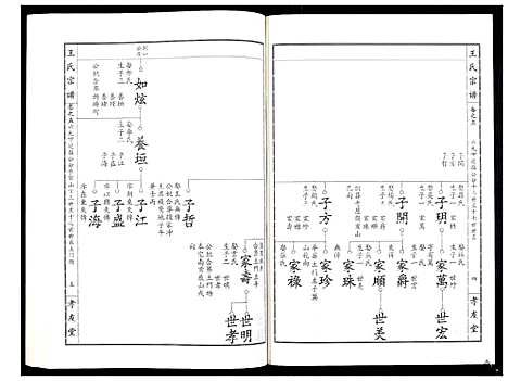 [下载][王氏宗谱_15卷首1卷]湖北.王氏家谱_六.pdf