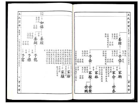 [下载][王氏宗谱_15卷首1卷]湖北.王氏家谱_六.pdf