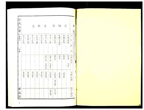 [下载][王氏宗谱_15卷首1卷]湖北.王氏家谱_七.pdf