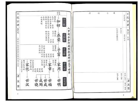 [下载][王氏宗谱_15卷首1卷]湖北.王氏家谱_十.pdf