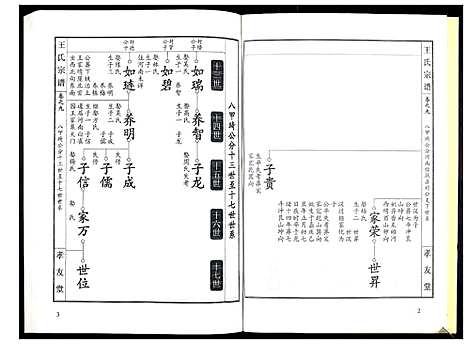 [下载][王氏宗谱_15卷首1卷]湖北.王氏家谱_十.pdf