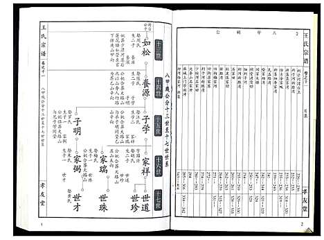 [下载][王氏宗谱_15卷首1卷]湖北.王氏家谱_十二.pdf