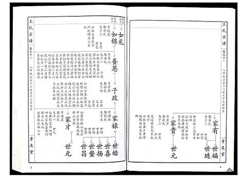 [下载][王氏宗谱_15卷首1卷]湖北.王氏家谱_十二.pdf