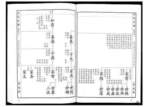 [下载][王氏宗谱_15卷首1卷]湖北.王氏家谱_十二.pdf