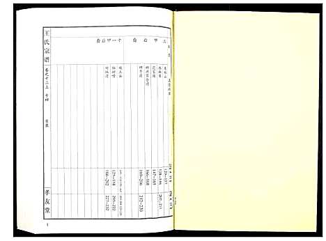 [下载][王氏宗谱_15卷首1卷]湖北.王氏家谱_十五.pdf