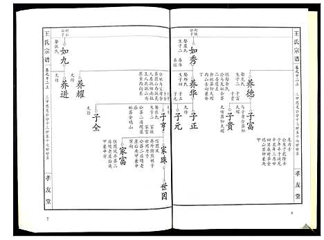 [下载][王氏宗谱_15卷首1卷]湖北.王氏家谱_十五.pdf