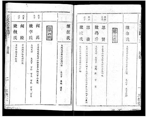 [下载][王氏宗谱_17卷]湖北.王氏家谱_三.pdf