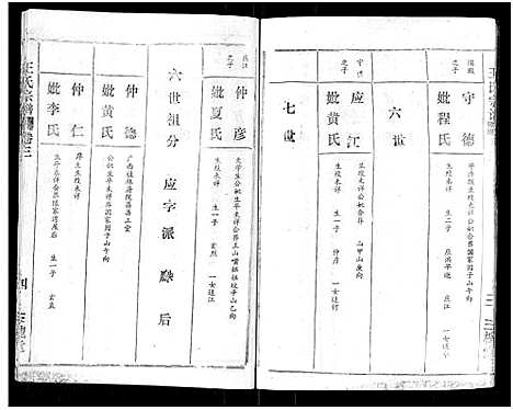 [下载][王氏宗谱_17卷]湖北.王氏家谱_三.pdf