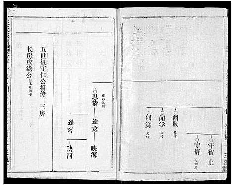 [下载][王氏宗谱_17卷]湖北.王氏家谱_四.pdf