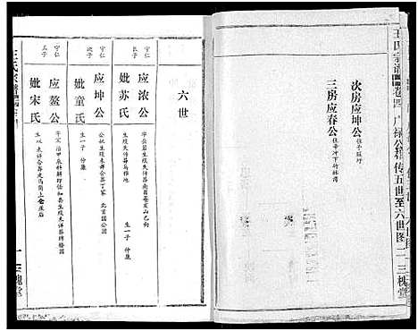 [下载][王氏宗谱_17卷]湖北.王氏家谱_四.pdf