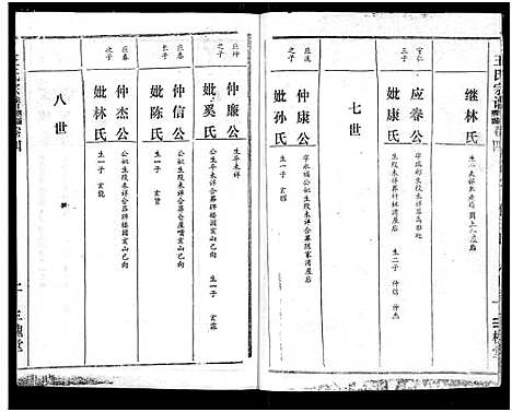 [下载][王氏宗谱_17卷]湖北.王氏家谱_四.pdf