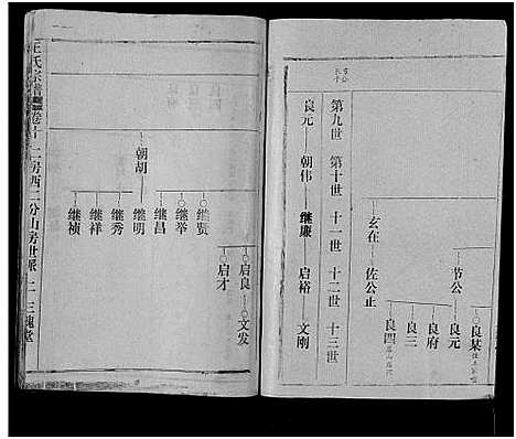 [下载][王氏宗谱_17卷]湖北.王氏家谱_十.pdf