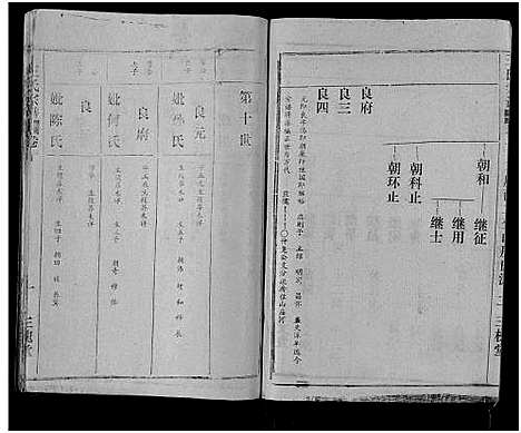 [下载][王氏宗谱_17卷]湖北.王氏家谱_十.pdf