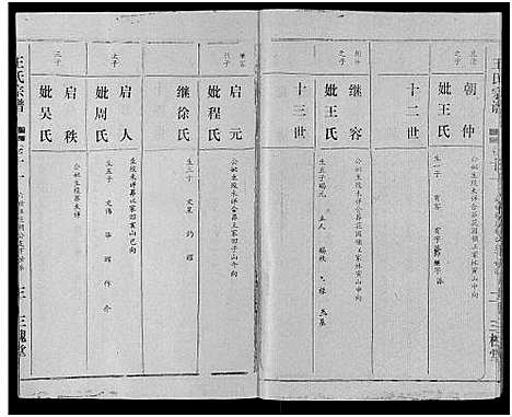 [下载][王氏宗谱_17卷]湖北.王氏家谱_十一.pdf