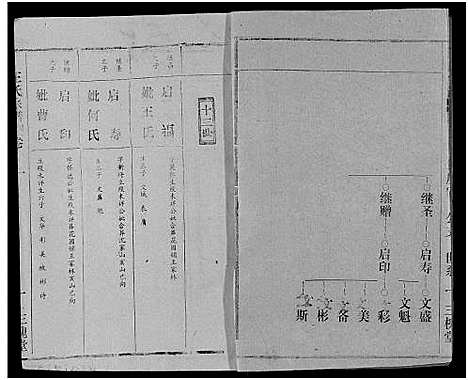 [下载][王氏宗谱_17卷]湖北.王氏家谱_十五.pdf