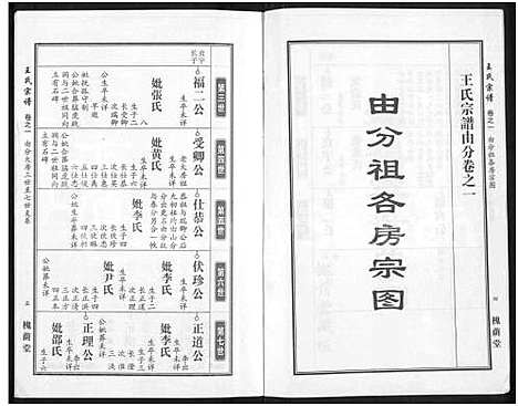 [下载][王氏宗谱_18卷首6卷]湖北.王氏家谱_二十六.pdf